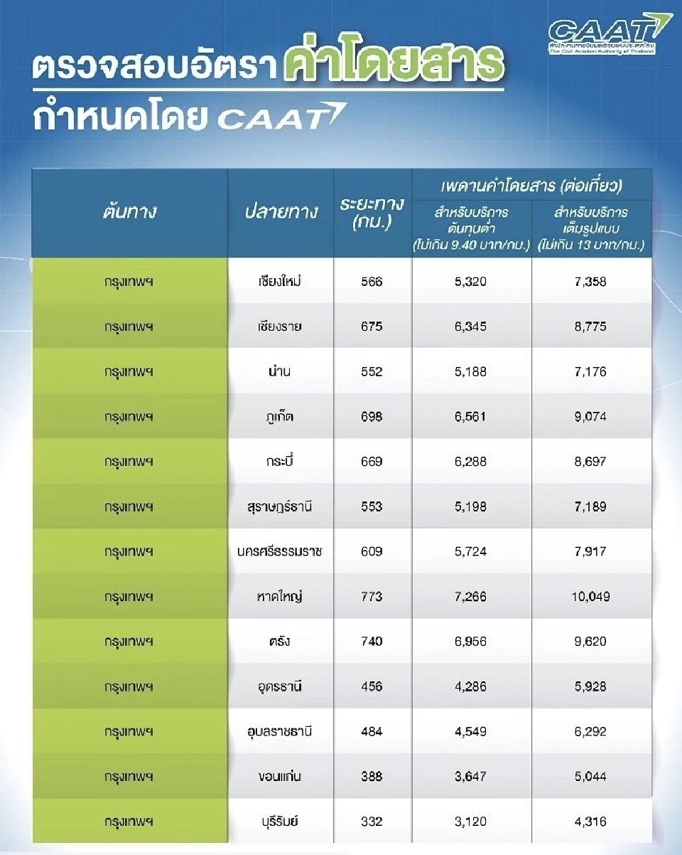 เพดานราคาตั๋วเครื่องบิน
