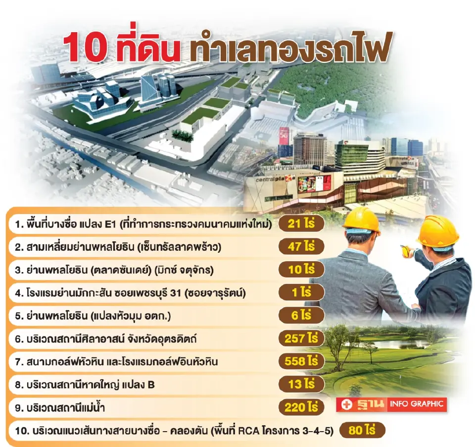 ที่ดินรถไฟ