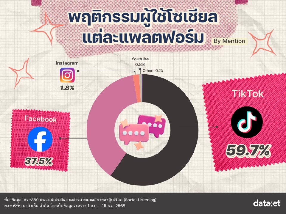 จากเสื้อยืดสู่ไลฟ์สไตล์แอคทีฟ เทรนด์ใหม่แฟชั่นแบรนด์ไทย