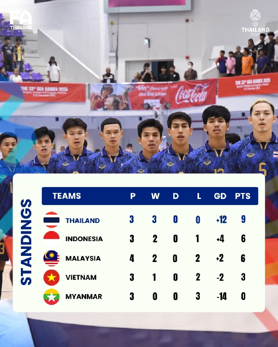 ตารางคะแนนฟุตซอลชายซีเกมส์ 2025 