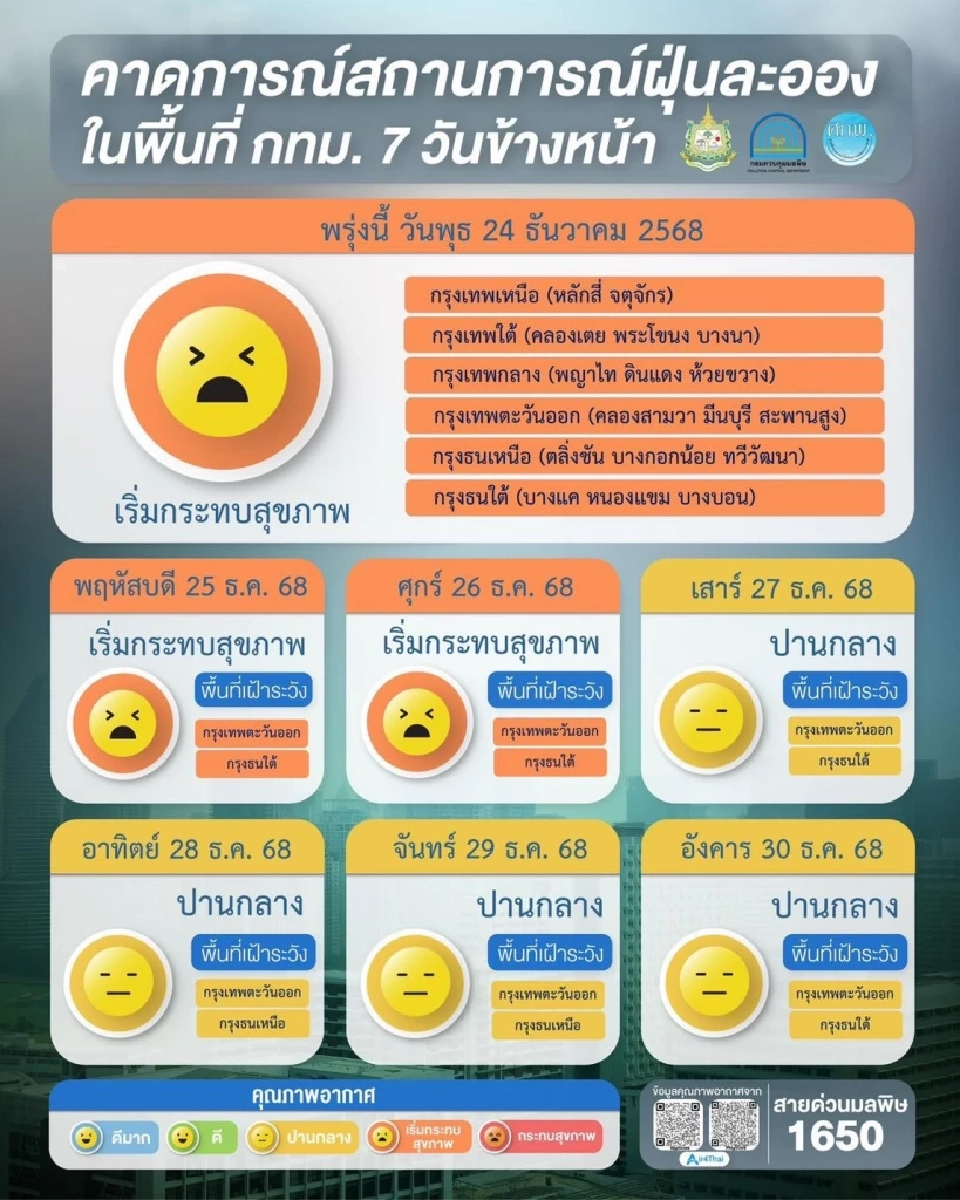 ค่าฝุ่น