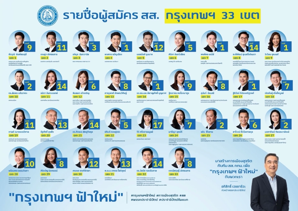 "ประชาธิปัตย์"เปิดรายชื่อ-เบอร์ผู้สมัคร สส.กทม. ทั้ง 33 เขต
