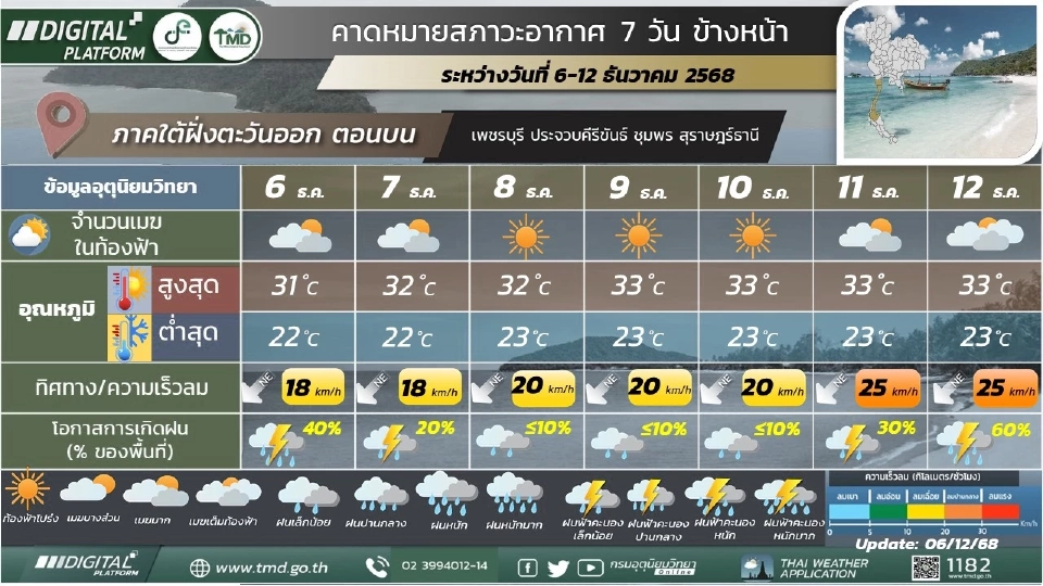 สภาพอากาศวันนี้ -12 ธ.ค.เตรียมหนาว ไทยอุณหภูมิลดลง ใต้ฝนฟ้าคะนอง