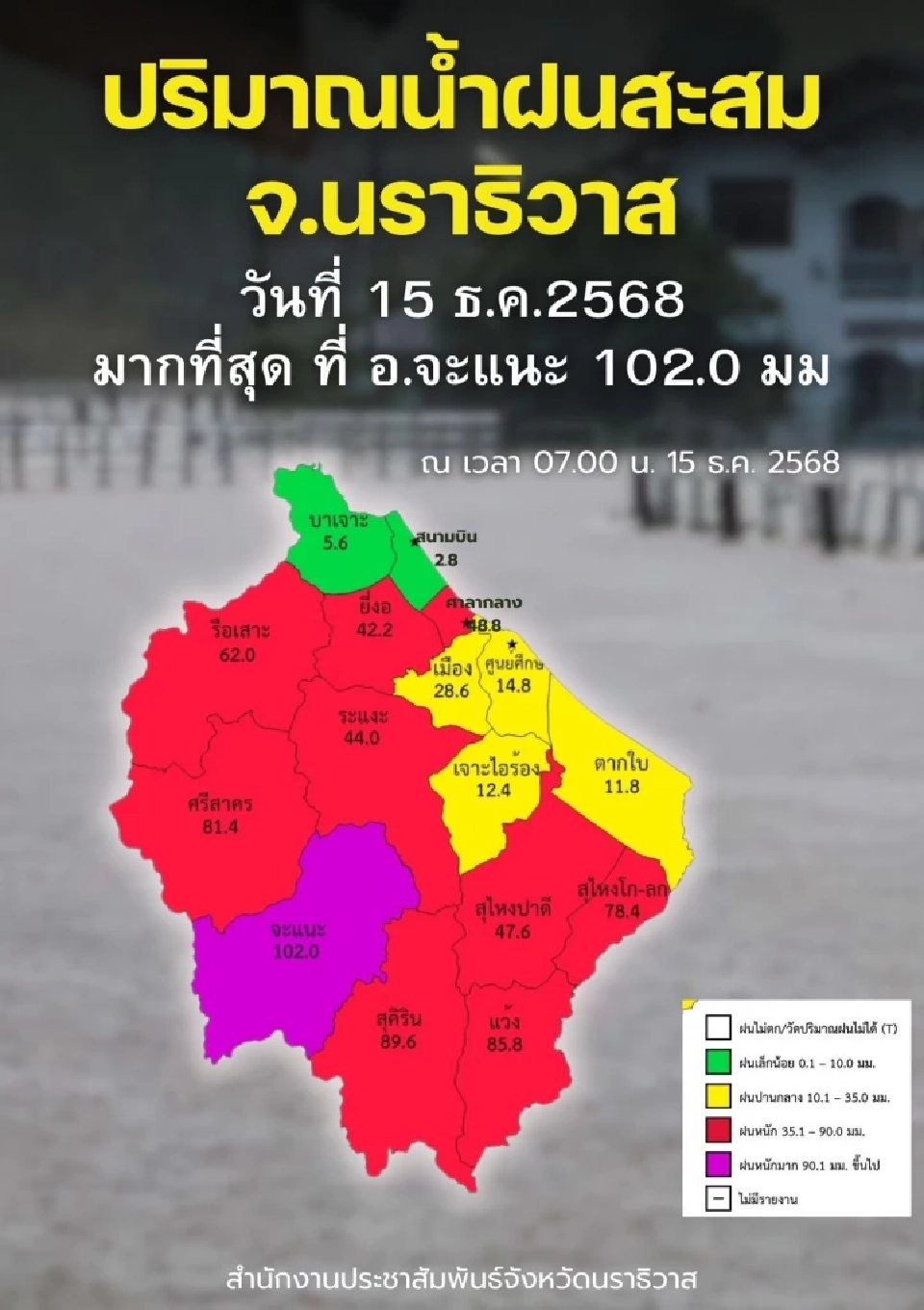 ปริมาณน้ำฝนรายอำเภอของจังหวัดนราธิวาส ประจำวันที่ 15 ธันวาคม 2568