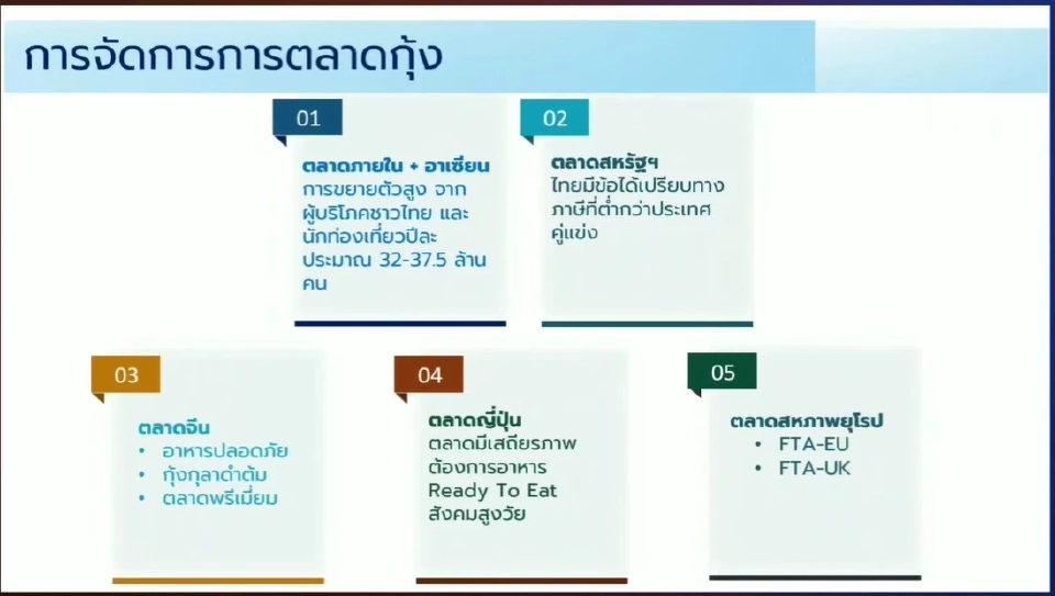 เปิดปัจจัยบวกส่งออกกุ้งไทยปี 2569 สหรัฐขึ้นภาษีอินเดีย หนุนไทยชิงตลาดโลก