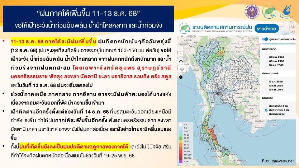 วันที่ 11-13 ธ.ค. 68 ภาคใต้ฝนเพิ่มขึ้น พื้นที่ลาดเชิงเขา เฝ้าระวังน้ำท่วมฉับพลัน น้ำป่าไหลหลาก ส่