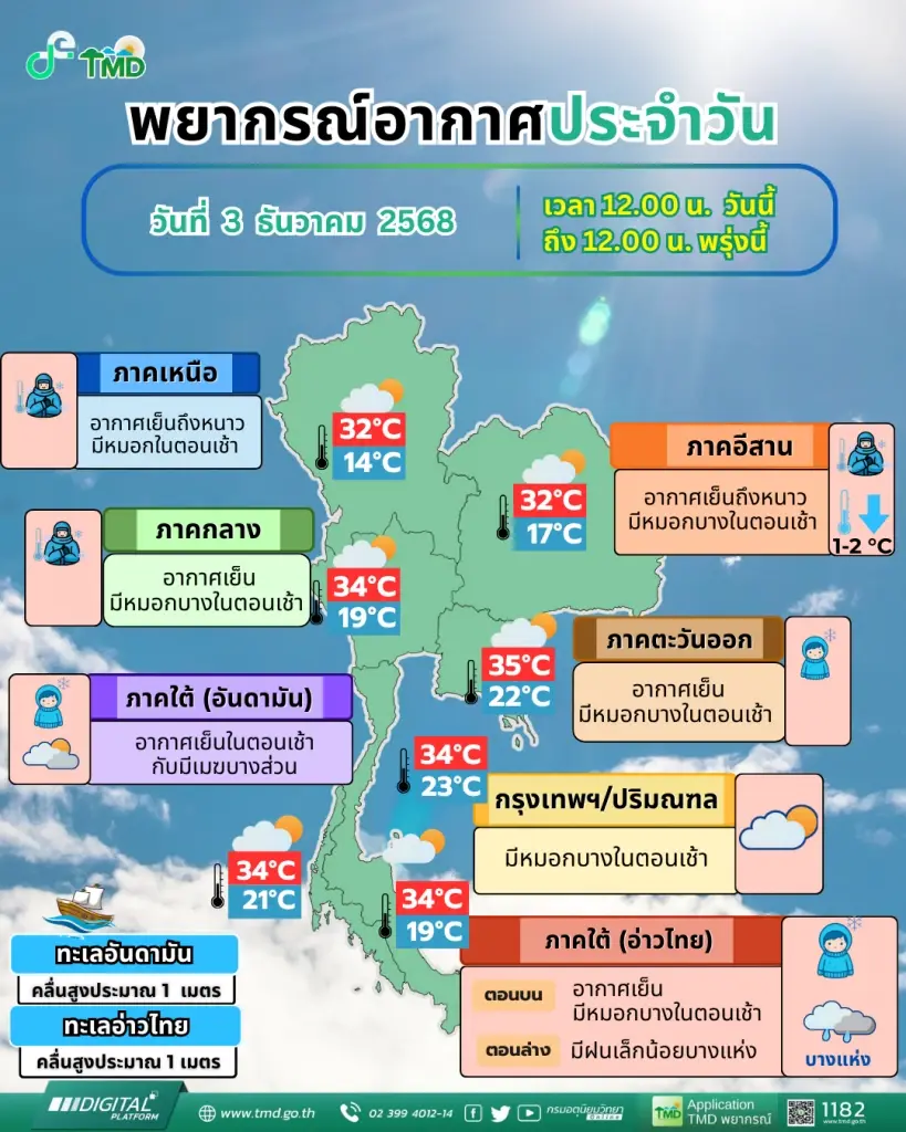 สภาพอากาศวันนี้-พรุ่งนี้ พยากรณ์อากาศสำหรับประเทศไทย เวลา 12:00 น. วันนี้ ถึง 12:00 น. วันพรุ่งนี้ 