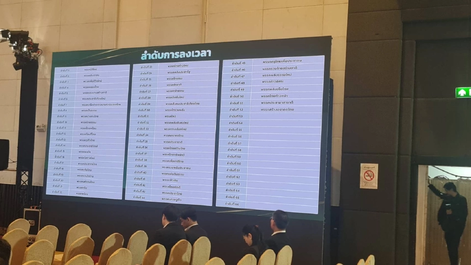 แคนดิเดตนายกฯ ทักทายกันคึกคัก “ยศชนัน” สวัสดี “อนุทิน” รอลุ้นจับเบอร์พรรค 