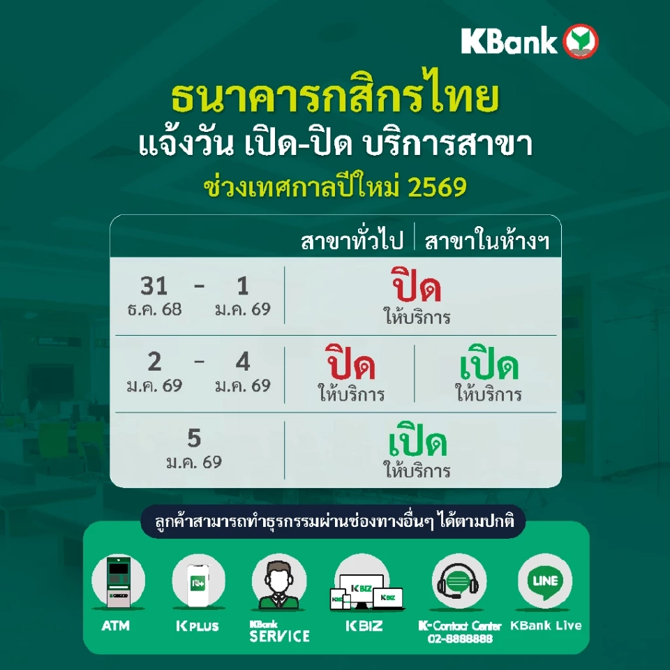 ธนาคารกสิกรไทย แจ้งวันเปิด-ปิด บริการสาขาช่วงเทศกาลปีใหม่ 2569 