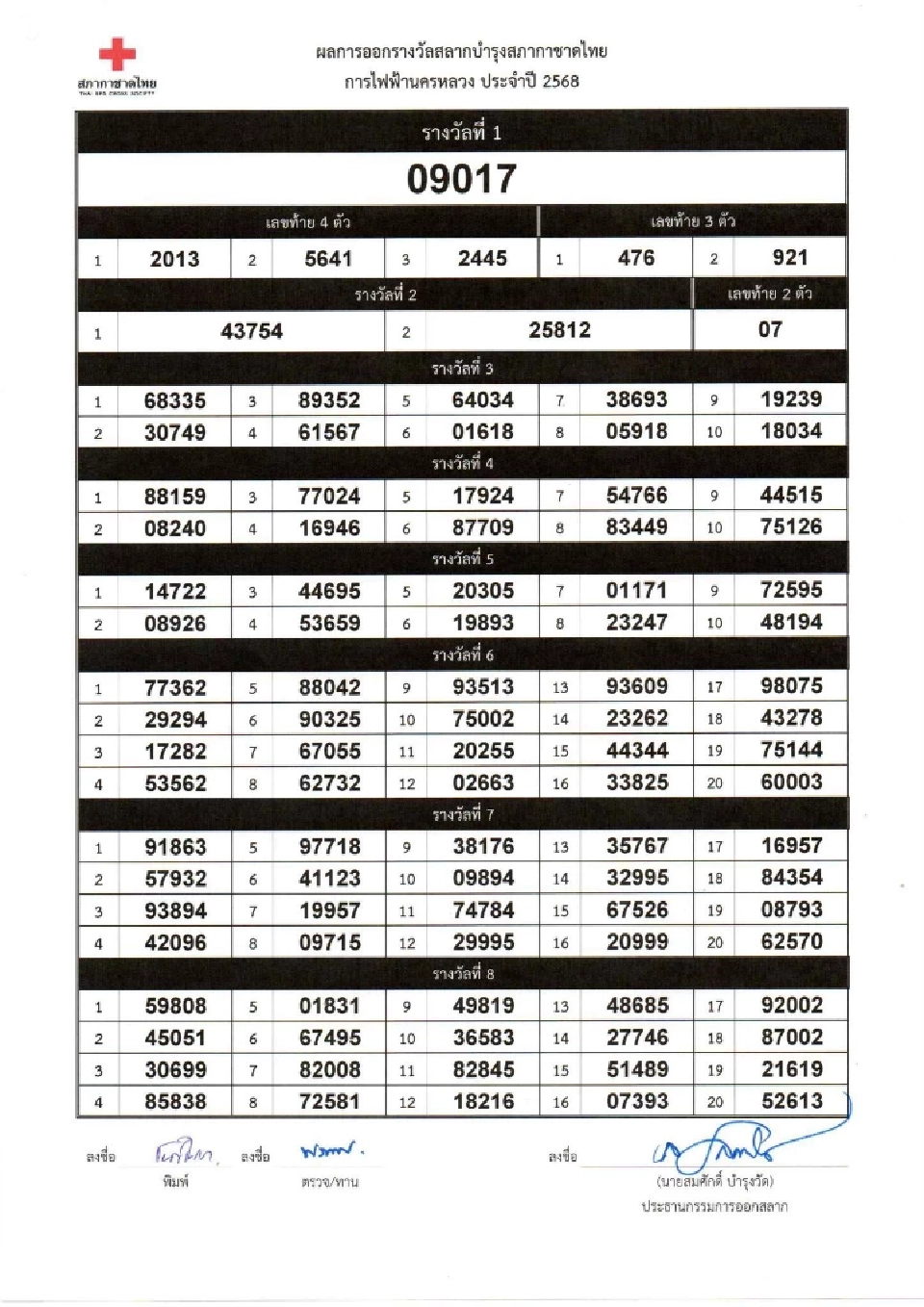 ตรวจสลากกาชาด 2568 เช็กผลการออกรางวัล ดูผลออนไลน์ที่นี่