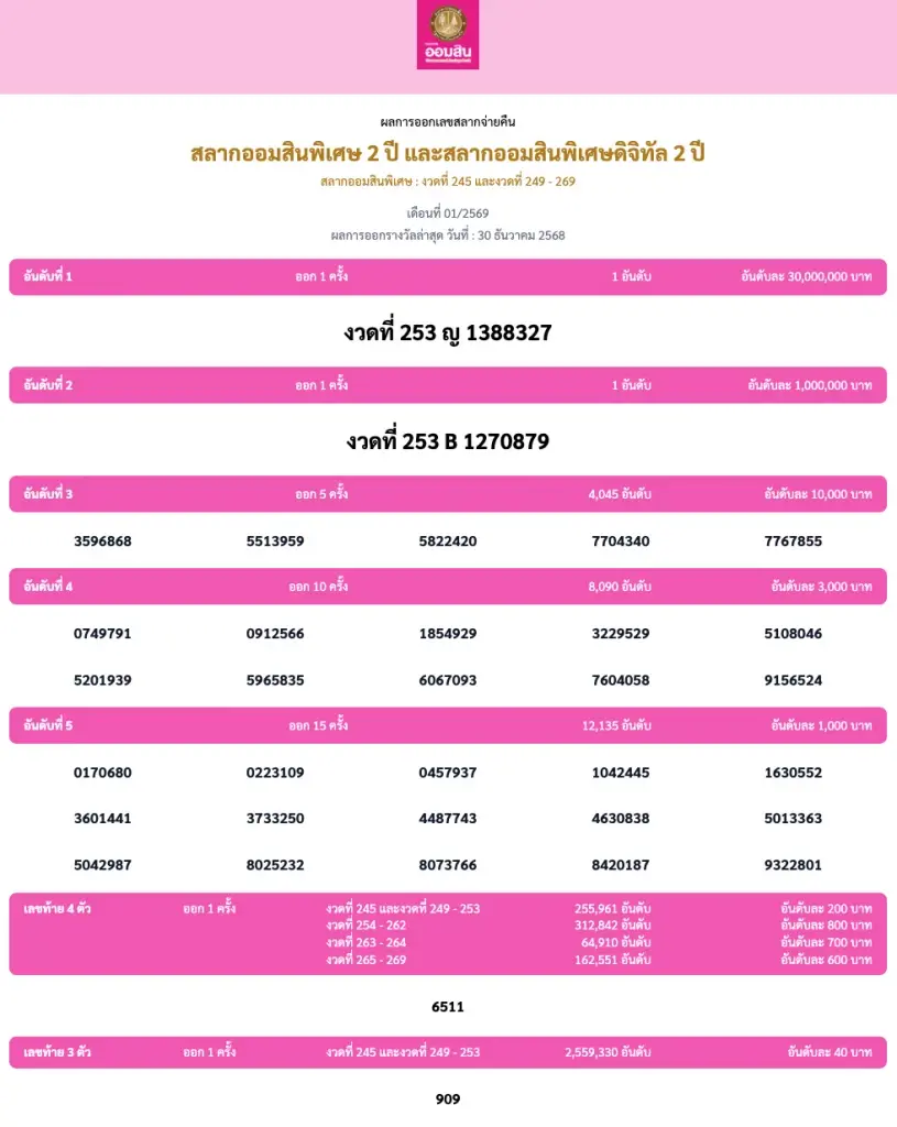 ตรวจหวย หรือ ตรวจสลากออมสิน พิเศษ 2 ปี งวดประจำวันที่ 30 ธันวาคม 2568