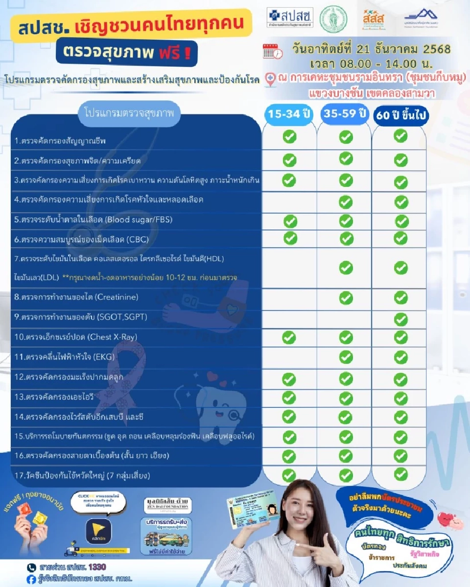 สิทธิบัตรทอง-ข้าราชการ-ประกันสังคม ตรวจสุขภาพฟรี 21 ธ.ค.นี้