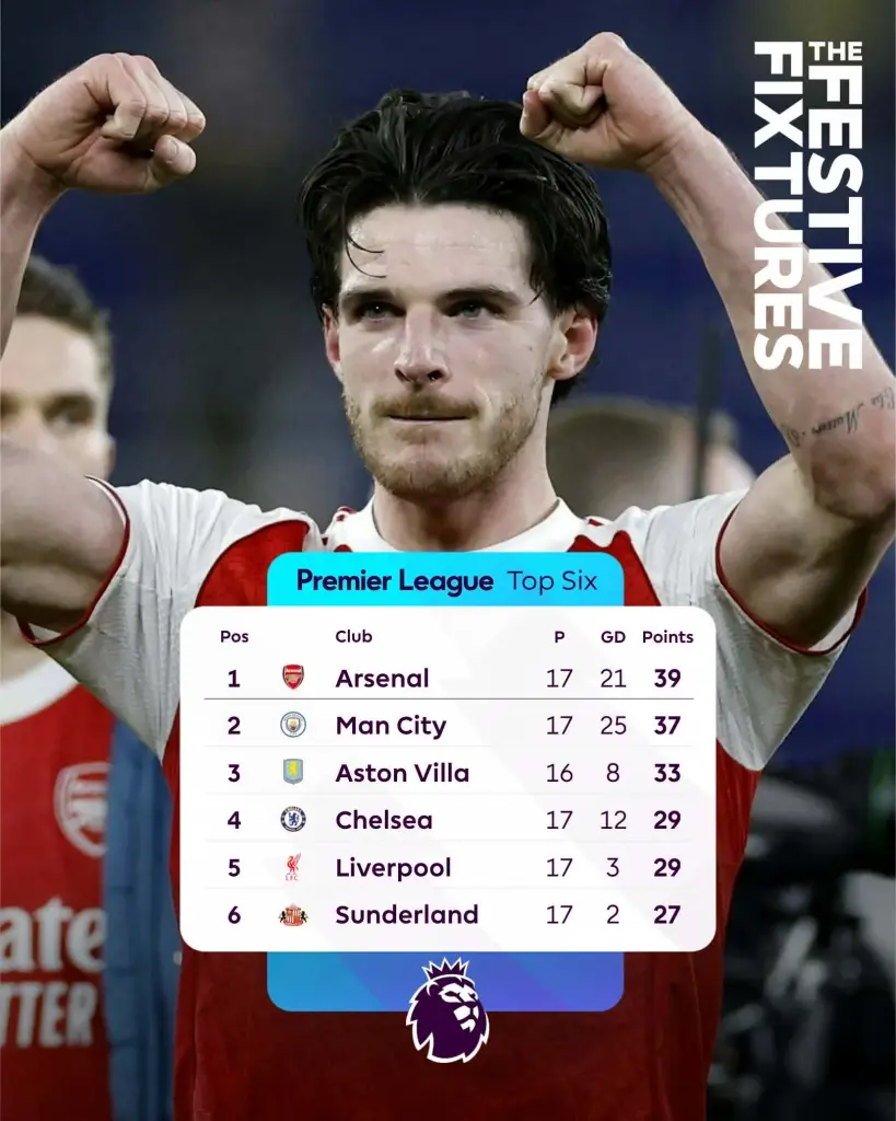 สรุปผลบอลสด เช็กตาราง​คะแนน​พรีเมียร์​ลีก​อังกฤษ​ล่าสุด​