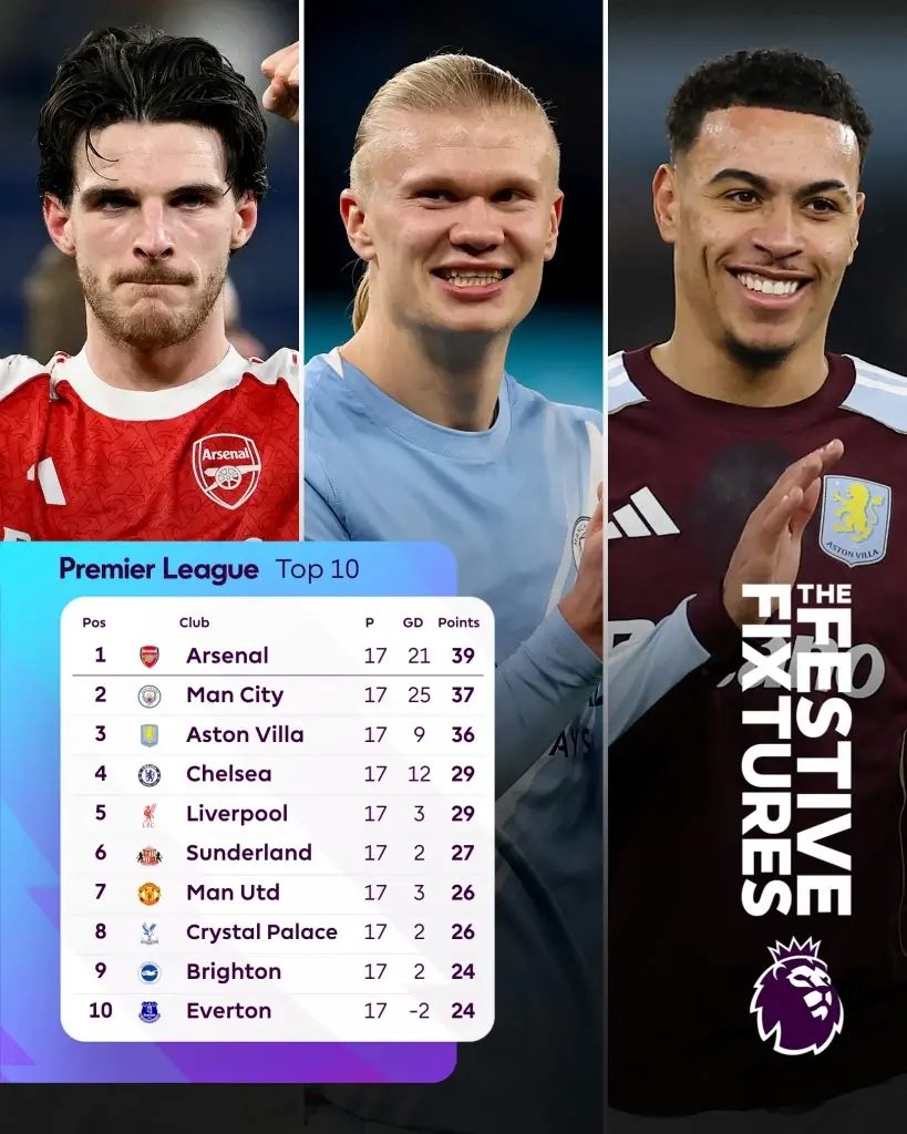 ตารางคะแนนพรีเมียร์​ลีก​อังกฤษ​ล่าสุด​