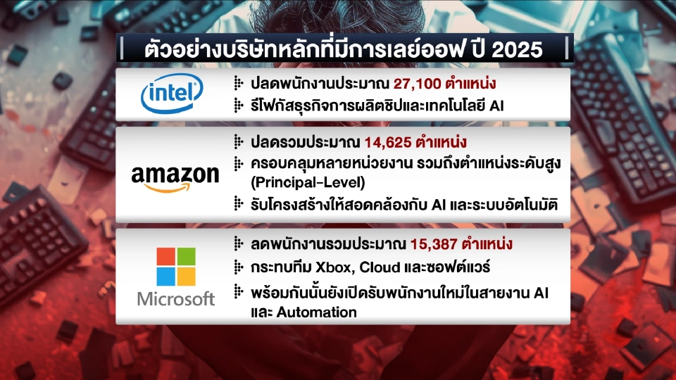 ตัวอย่างบริษัทสายเทคฯ ลีนองค์กร 1