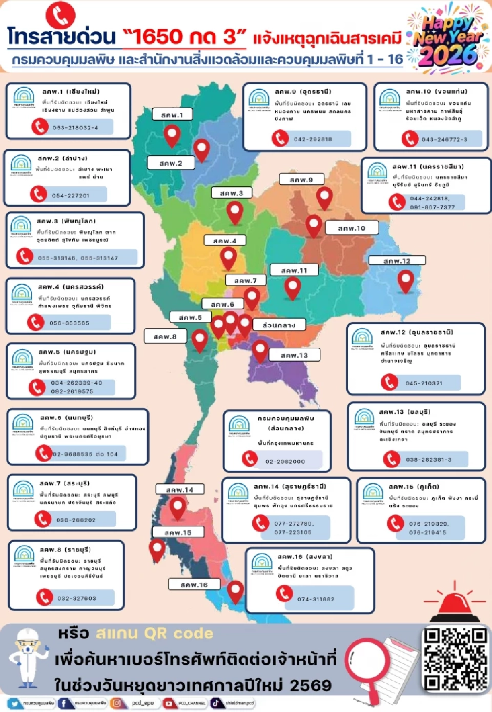 โทรสายด่วนแจ้งเหตุฉุกเฉิน
