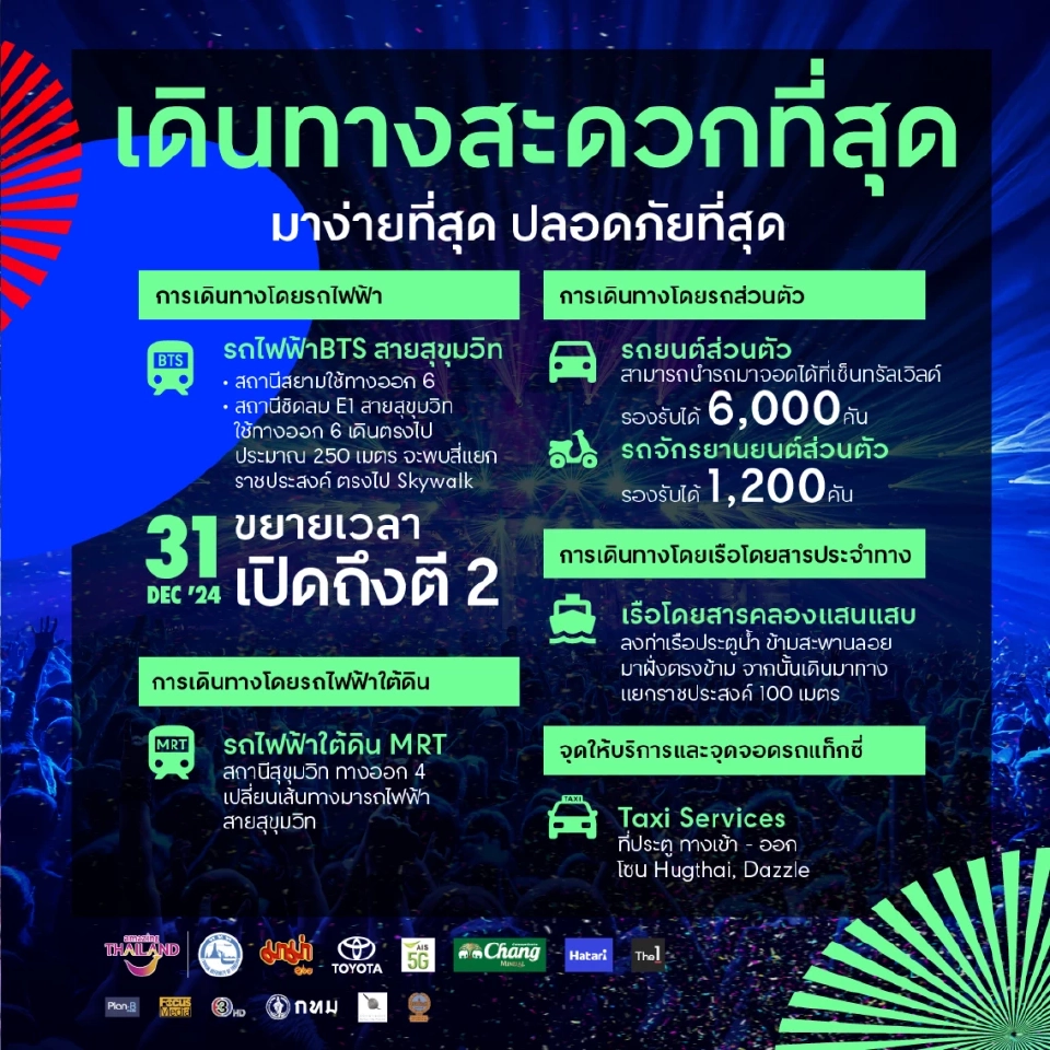 เคาท์ดาวน์เซ็นทรัลเวิลด์ 2026 วันนี้ 31 ธ.ค.68 แนะวิธีการเดินทาง จุดจอดรถ เส้นทางเข้า-ออกห้าง