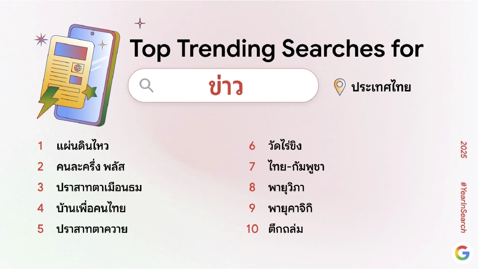 คำค้นหายอดนิยมปี 68 บน Google คนไทยสนใจ AI-ภัยพิบัติ-นโยบายรัฐ