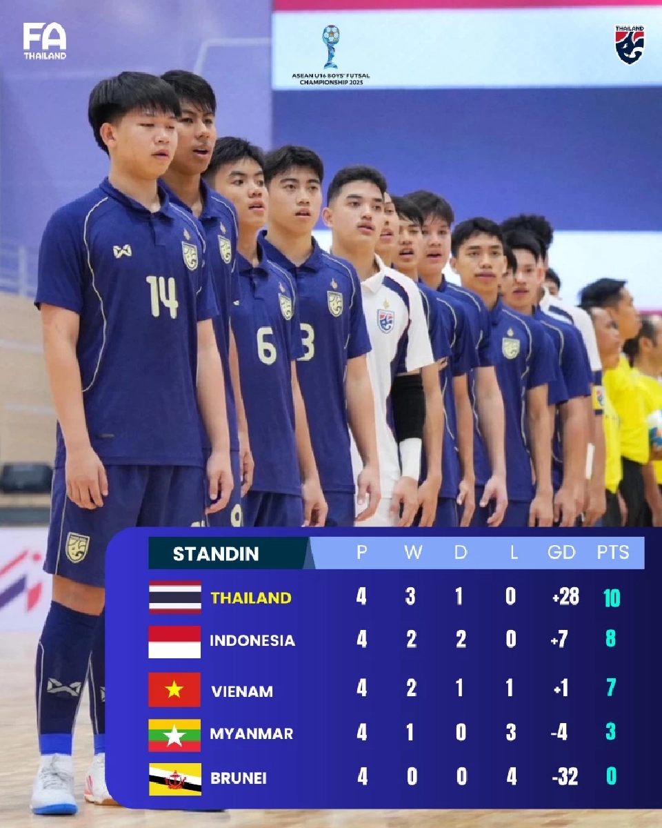 ตารางคะแนนฟุตซอลชายทีมชาติไทย รุ่นอายุไม่เกิน 16 ปี 