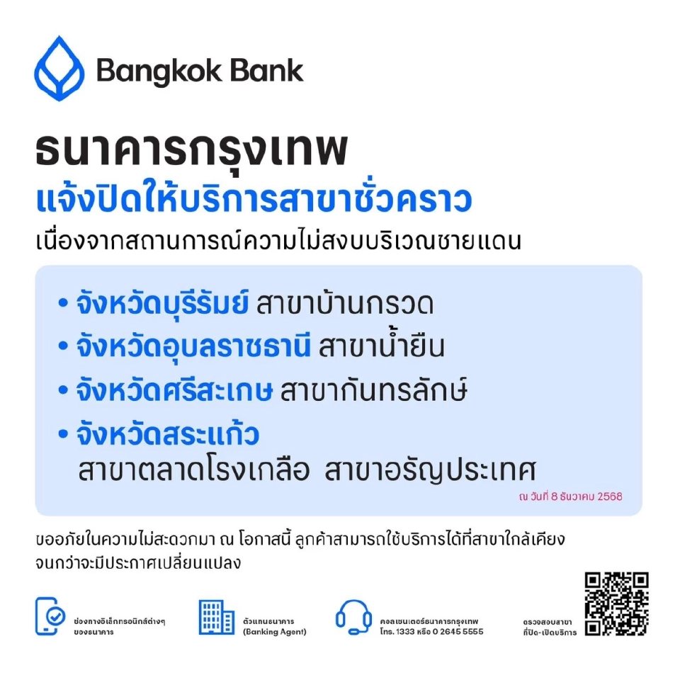 ธนาคารกรุงเทพ แจ้งปิดรสาขา 4 จังหวัดชั่วคราว เหตุความไม่สงบชายแดน