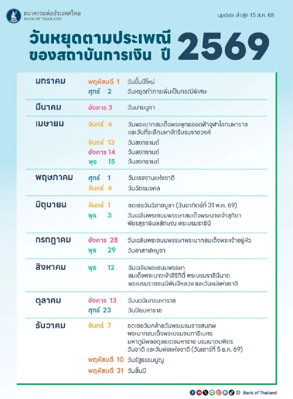 วันหยุดธนาคารประจำปี 2569