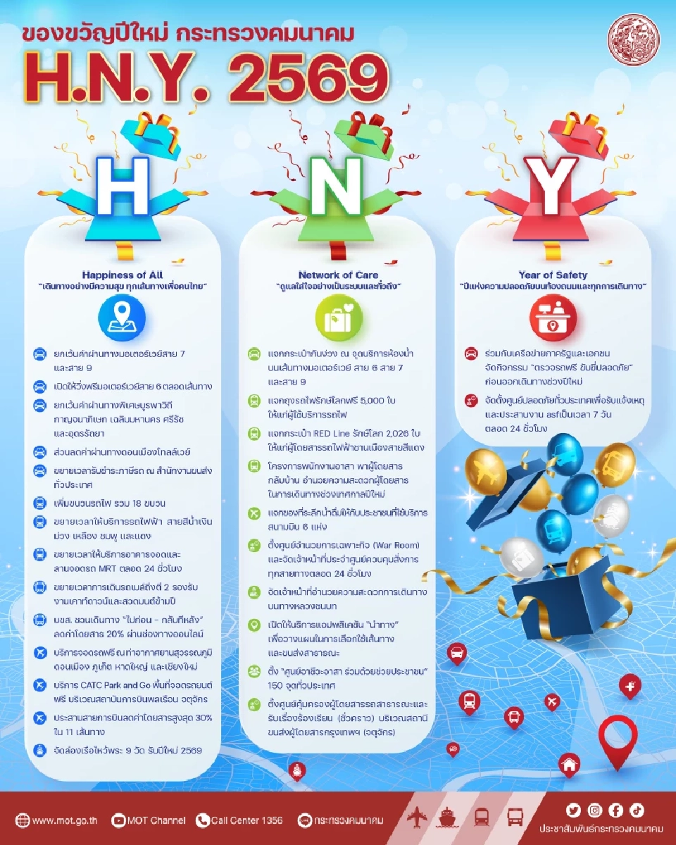 ปีใหม่ 2569 'พิพัฒน์' จัดใหญ่ 26 ของขวัญคมนาคม วิ่งฟรีมอเตอร์เวย์-ทางด่วน