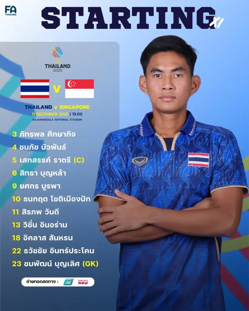 รายชื่อผู้เล่น 11 ตัวจริง ฟุตบอลทีมชาติไทย พบ สิงคโปร์ ฟุตบอลซีเกมส์ 2025 รอบแบ่งกลุ่ม กลุ่ม A