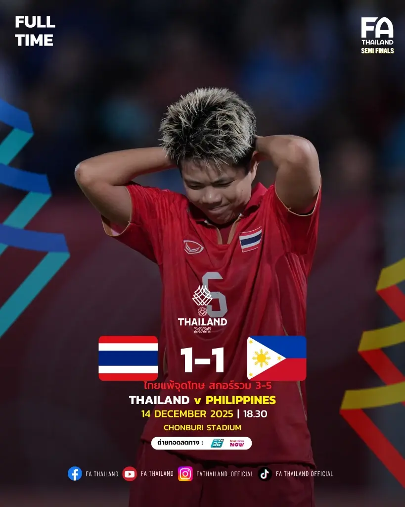 ไทย แพ้ดวลจุดโทษ ฟิลิปปินส์ สกอร์รวม 3-5 