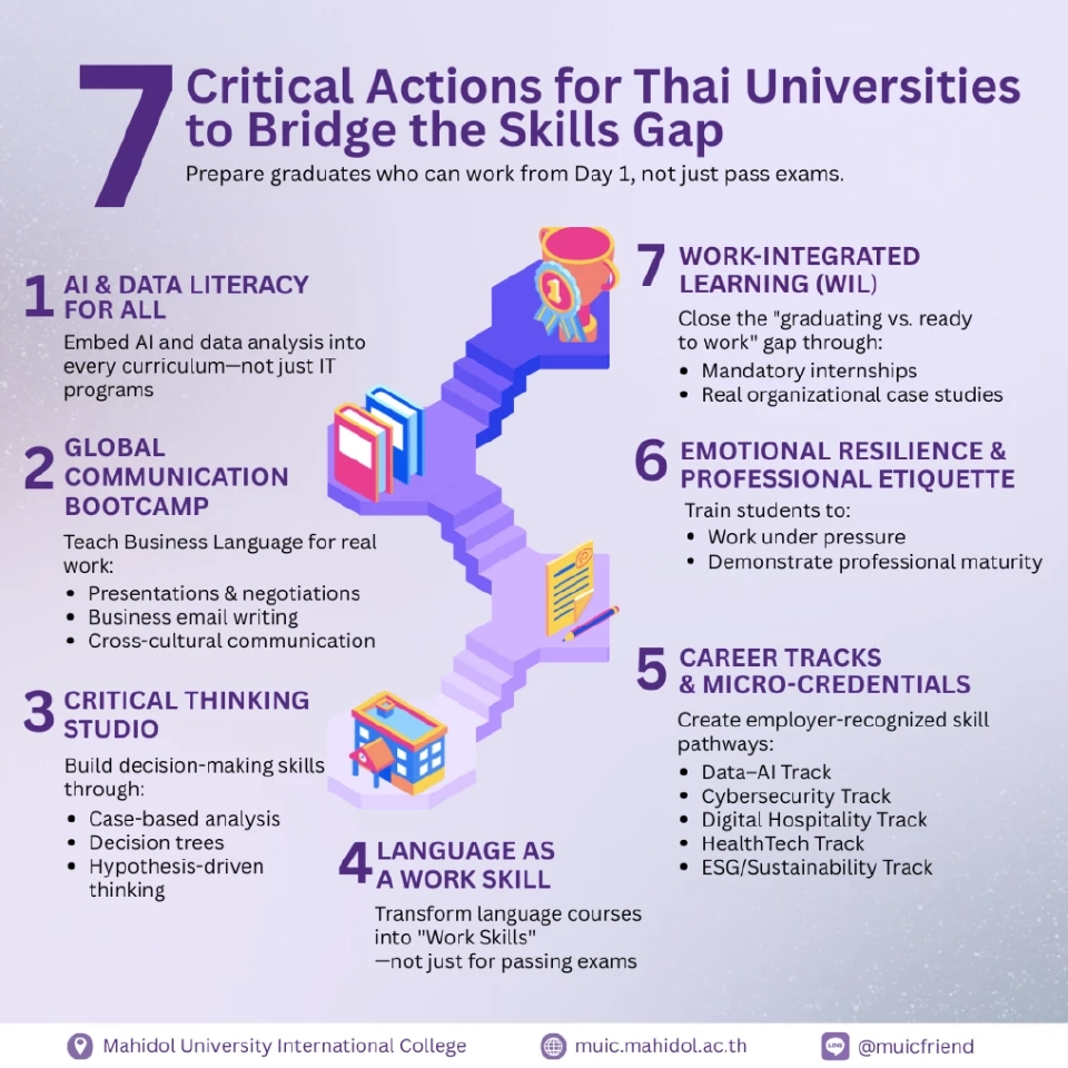 ตลาดแรงงาน 90% ต้องการจ้างคนมีทักษะ AI  เผย 5 อาชีพมาแรงแห่งยุค