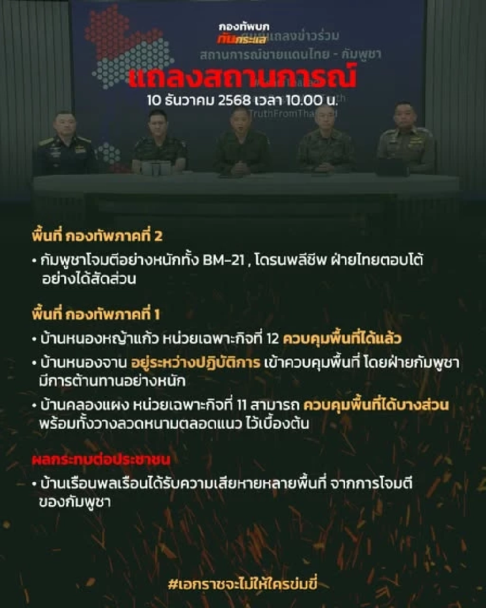 กองทัพบกประณามกัมพูชา ยิงจรวด BM-21 โจมตีพื้นที่พลเรือนไทย