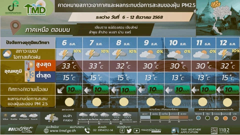 สภาพอากาศวันนี้ -12 ธ.ค.เตรียมหนาว ไทยอุณหภูมิลดลง ใต้ฝนฟ้าคะนอง