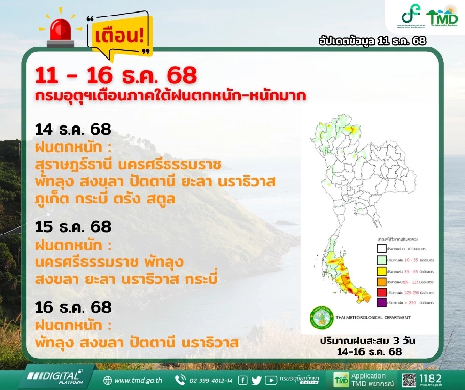 กรมอุตุนิยมวิทยา ออกประกาศฉบับที่ 12 เตือนวันพรุ่งนี้ 12 ธ.ค.68 ภาคใต้ 11 จังหวัดฝนตกหนักและฝนตกหนักมาก คลื่นลมแรง ชาวเรืออ่าวไทยควรงดออกจากฝั่ง