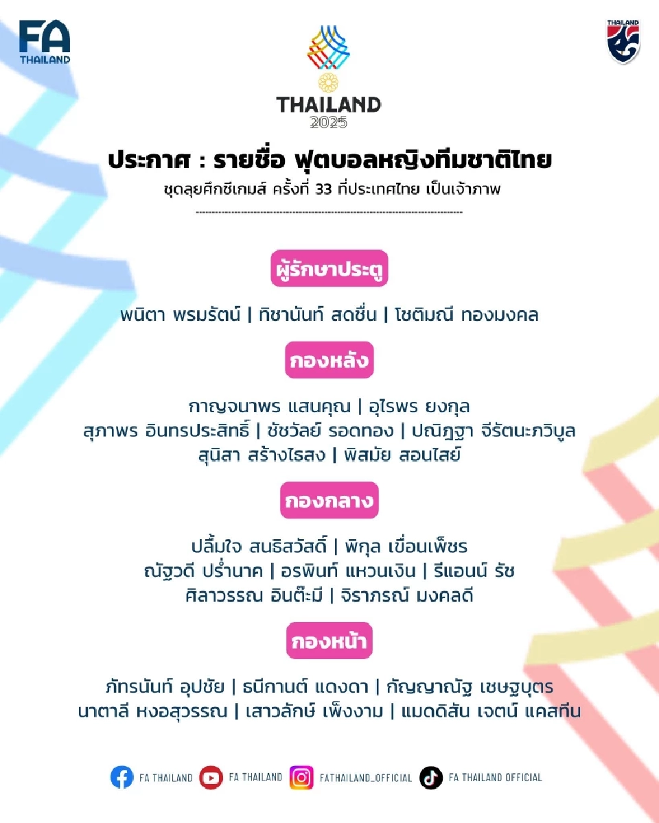 ประกาศรายชื่อ 23 นักฟุตบอลหญิงทีมชาติไทย ชุดทำการแข่งขันมหกรรมกีฬาซีเกมส์ ครั้งที่ 33