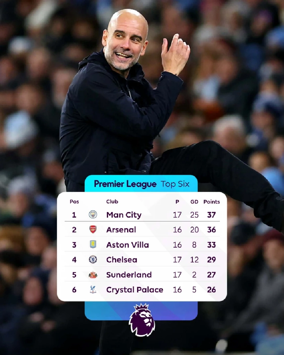 สรุปผลบอลสด ตาราง​คะแนน​พรีเมียร์​ลีก​อังกฤษ​ล่าสุด​