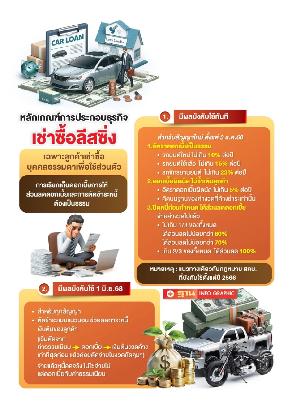 หลักเกณฑ์การประกอบธุรกิจเช่าซื้อ ลีสซิ่ง