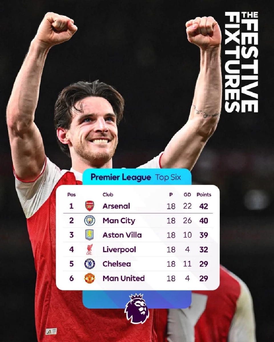 สรุปผลบอลสด ฟุตบอลพรีเมียร์ลีก อังกฤษ 2025/26 พร้อมอัปเดตตารางคะแนนล่าสุด