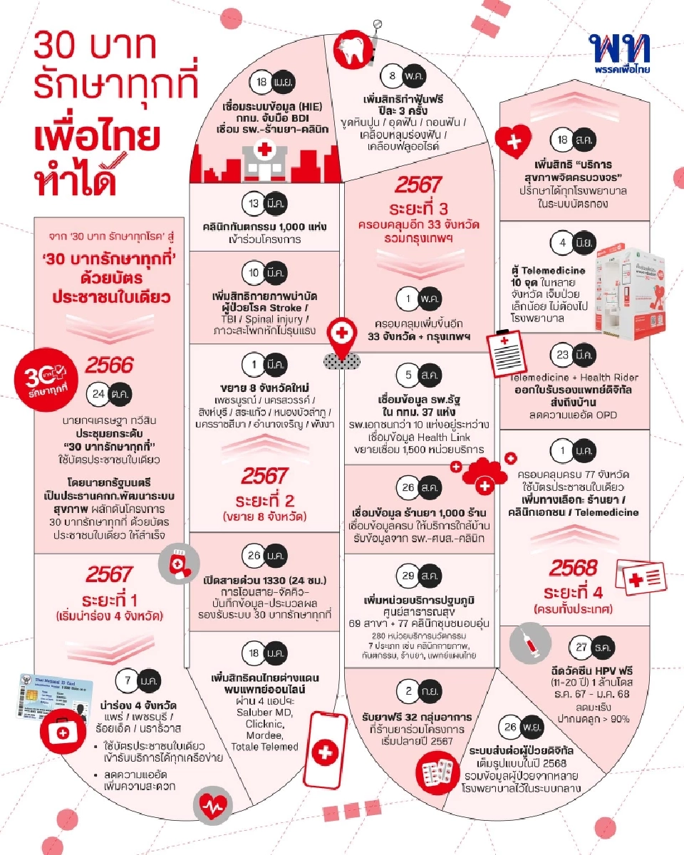 “เพื่อไทย”เปิดแคนดิเดตนายกฯ 16 ธ.ค.นี้ สู้ศึกเลือกตั้ง 2569