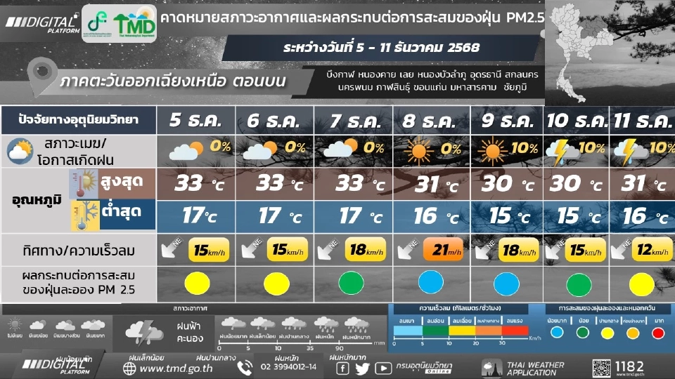 ภาคตะวันออกเฉียงเหนือ อากาศเย็นถึงหนาว อุณหภูมิจะลดลง