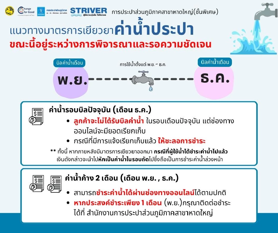 แนวทางมาตรการเยียวยาค่าน้ำประปา หลังเกิดเหตุน้ำท่วมใหญ่