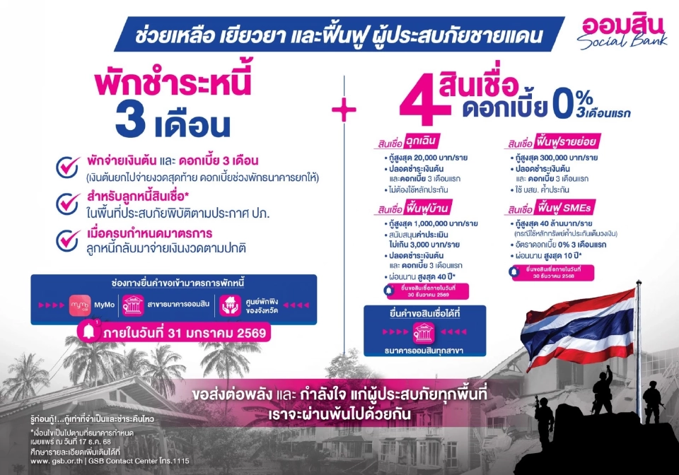 ออมสิน ออกมาตรการเยียวยาลูกหนี้ในพื้นที่ชายแดน เช็กเงื่อนไข 