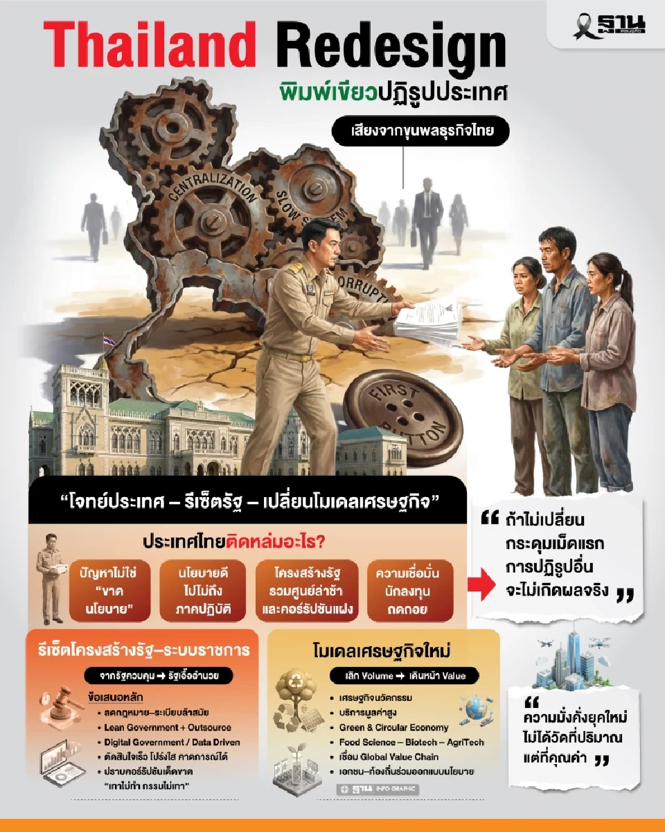 ข้อเสนอ Thailand Redesign: อนาคตออกแบบได้ 
