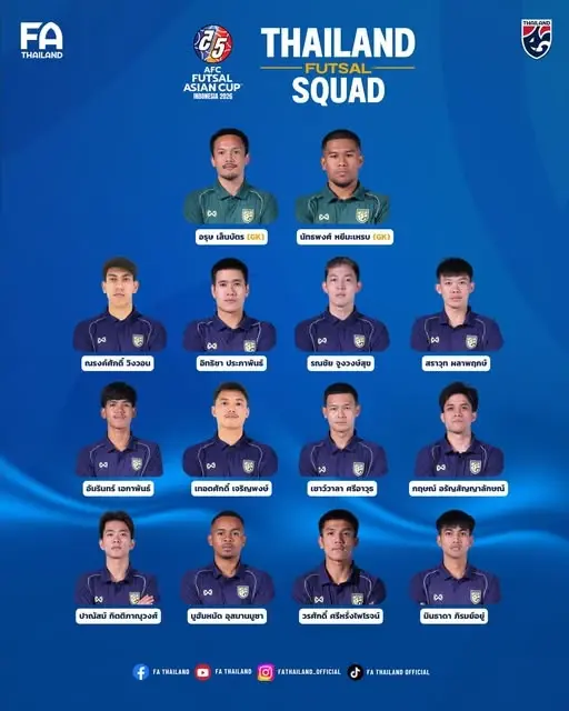 ตารางถ่ายทอดสด  ลิงค์ดูบอลสด ฟุตซอลชายทีมชาติไทย ลุยศึกชิงแชมป์เอเชีย AFC Futsal Asian Cup 2026