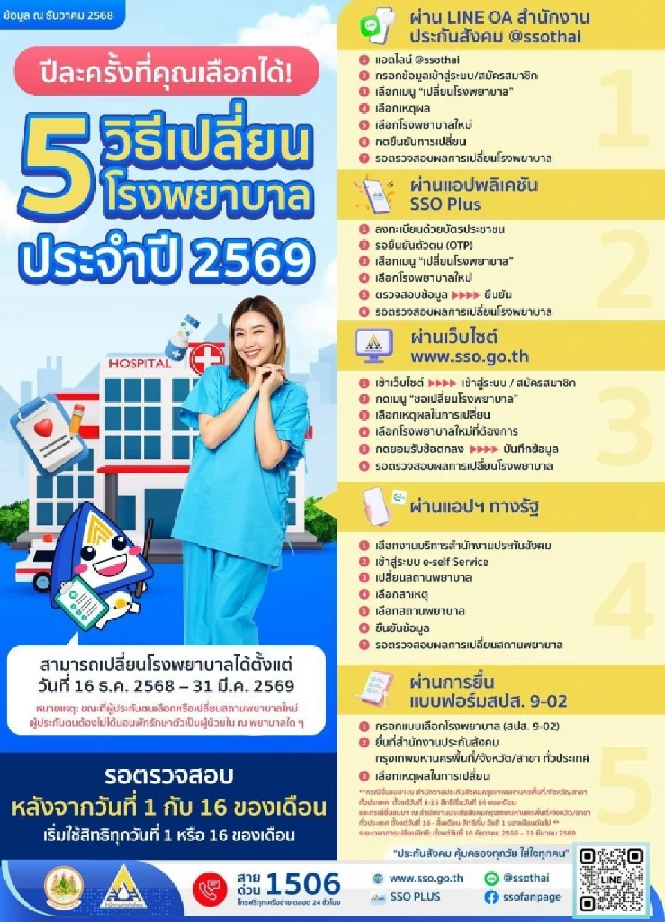 มัดรวมช่องทาง-ขั้นตอน เปลี่ยนโรงพยาบาลประกันสังคม 2569