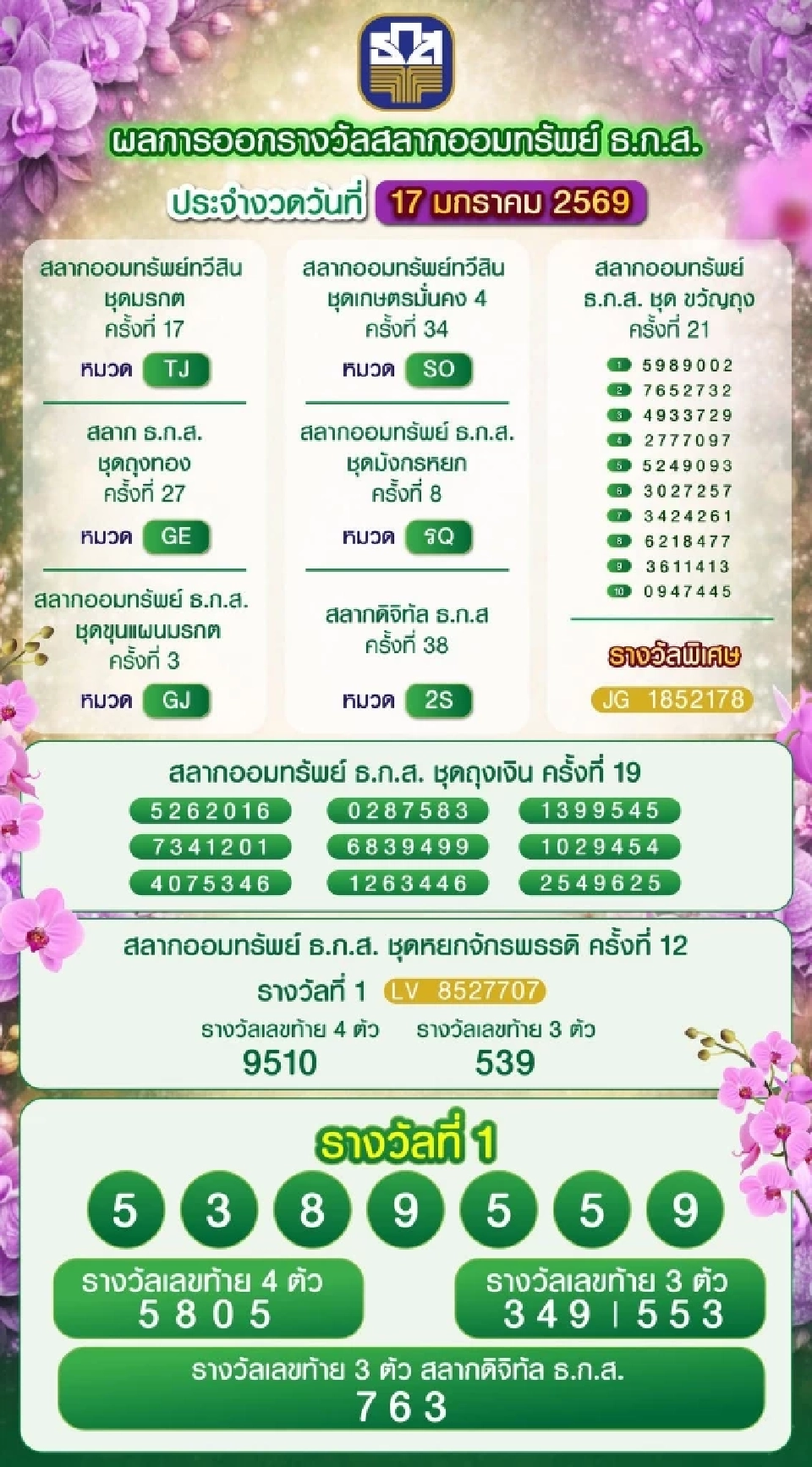 ตรวจหวยธ.ก.ส.สลากออมสิน สลากกินแบ่งรัฐบาล รางวัลที่ 1 หวยงวดนี้ 17 ม.ค.69