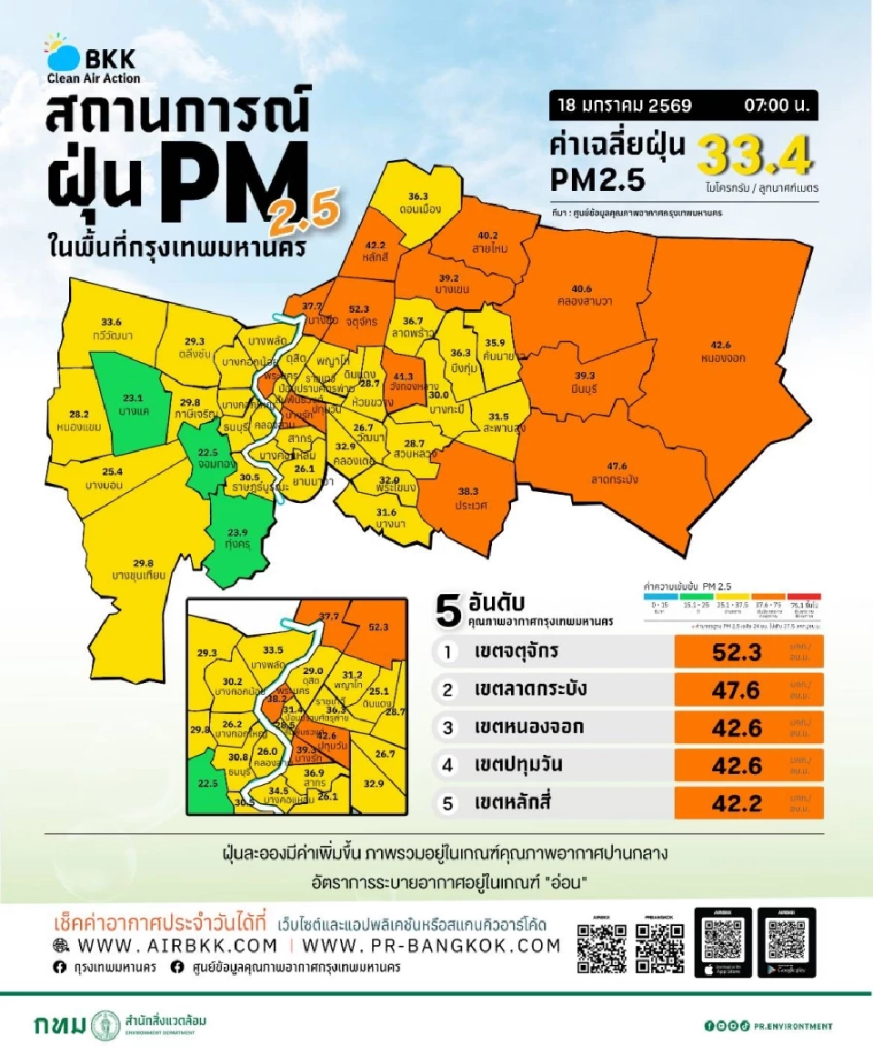 ค่าฝุ่น