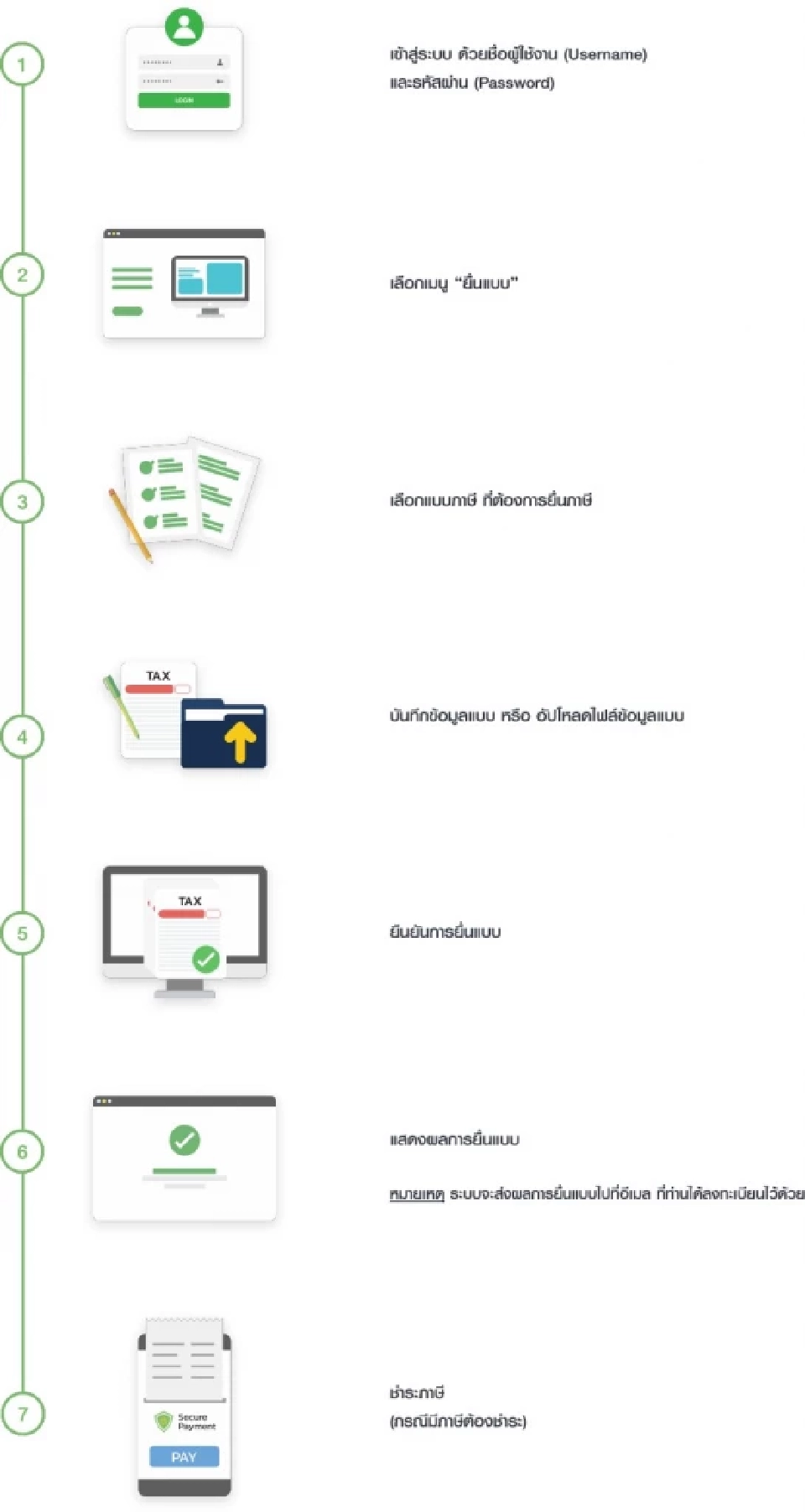 การยื่นแบบ ภ.ง.ด. 90  91 ผ่านอินเทอร์เน็ต