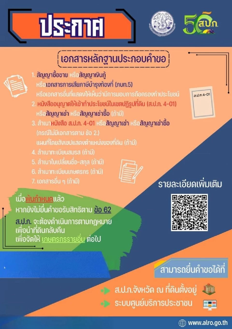 ส.ป.ก. ขยายระยะเวลา นิรโทษกรรมคนซื้อ-ขายที่ดิน ส.ป.ก. ใหม่ เป็นวันที่ 9 ธ.ค.70