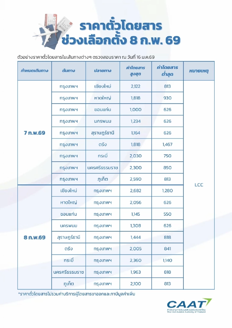 ราคาตั๋วเครื่องบิน ช่วงเลือกตั้ง