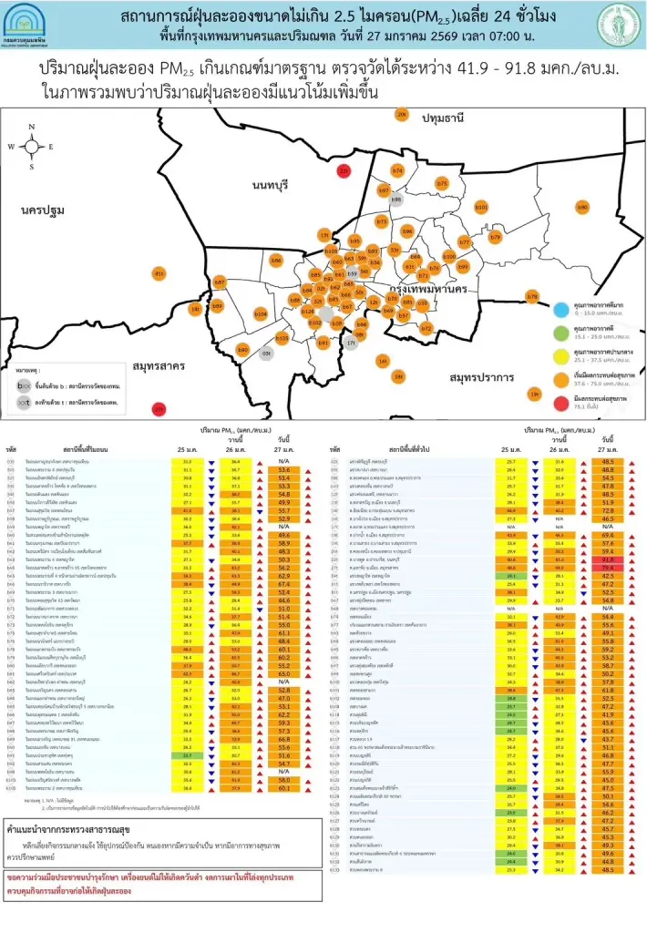 สถานการณ์ฝุ่น