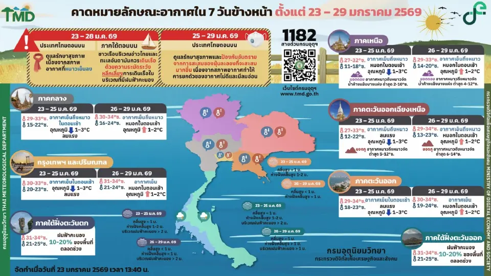กรมอุตุนิยมวิทยา พยากรณ์สภาพอากาศวันนี้ -29 ม.ค.ไทยอากาศหนาวเย็น หมอกตอนเช้า ยอดดอยมีน้ำค้างแข็ง